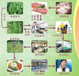 從農(nóng)田到餐桌 華誠食材配送一體化與農(nóng)業(yè)托管服務(wù)