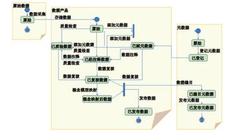 農(nóng)業(yè)大數(shù)據(jù)基礎(chǔ)設(shè)施開發(fā)的參考模型與農(nóng)業(yè)企業(yè)托管服務(wù)融合研究